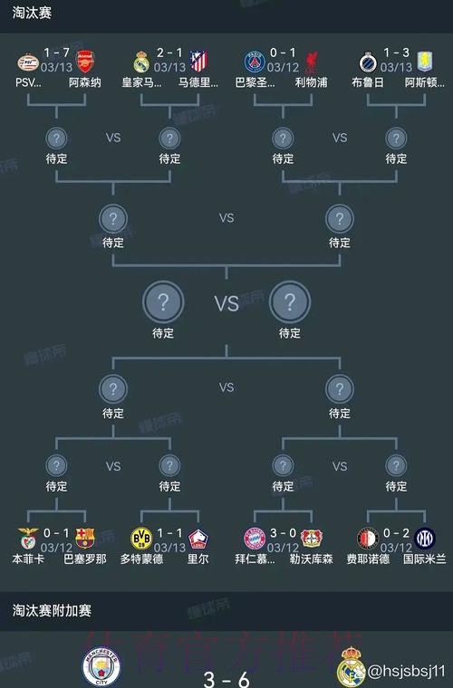 欧冠16强淘汰赛前瞻分析：皇马 VS 马竞