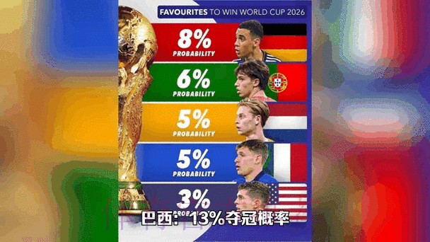 2026世界杯比分预测分析与动态
